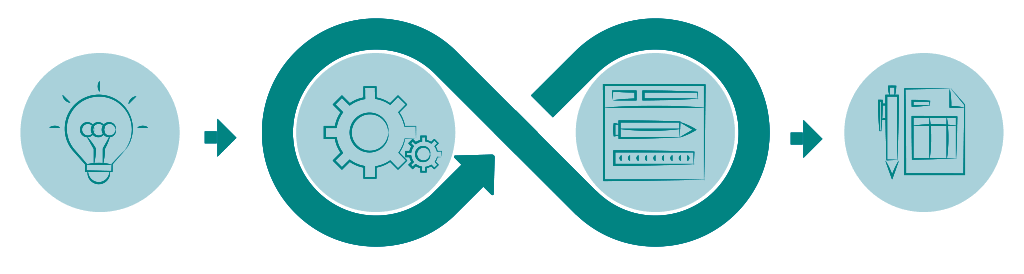 Research-Driven Product Design