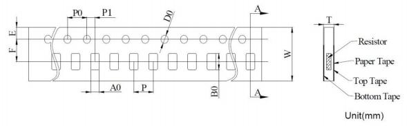 MSR08A
