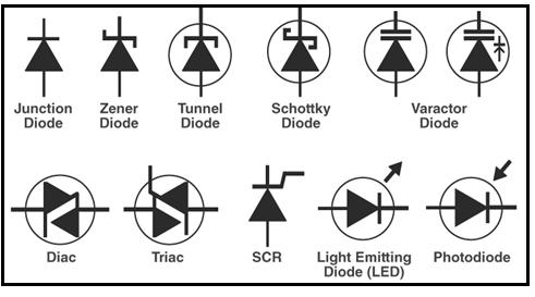 Diode vs Zener Diode: Types, Working Principles, and Applications