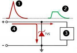 Prosemi Introduction To New Shallow Snapback Tvs Devices And Their Applications