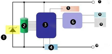 Prosemi Introduction To New Shallow Snapback Tvs Devices And Their Applications