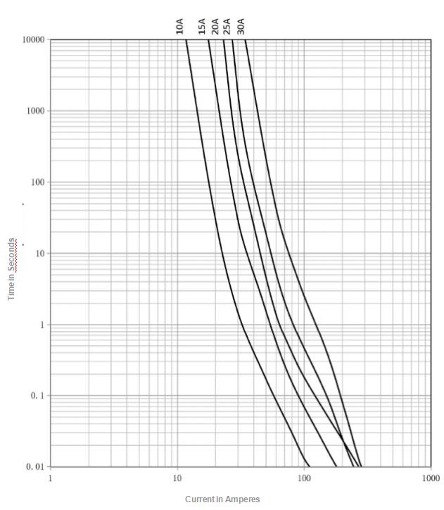 10CT10-15A-x