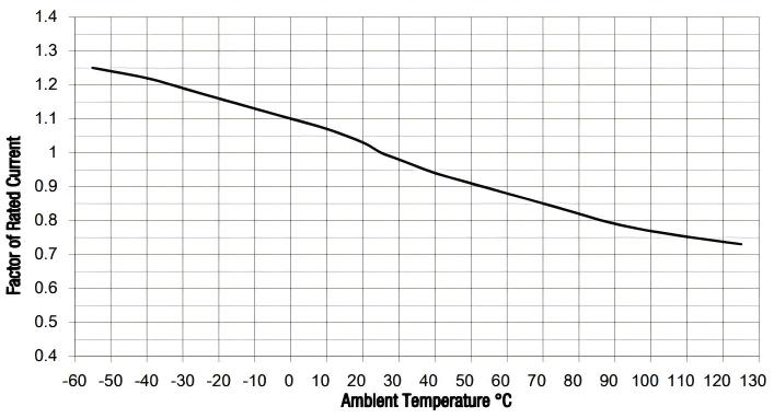 2410BP-30-E