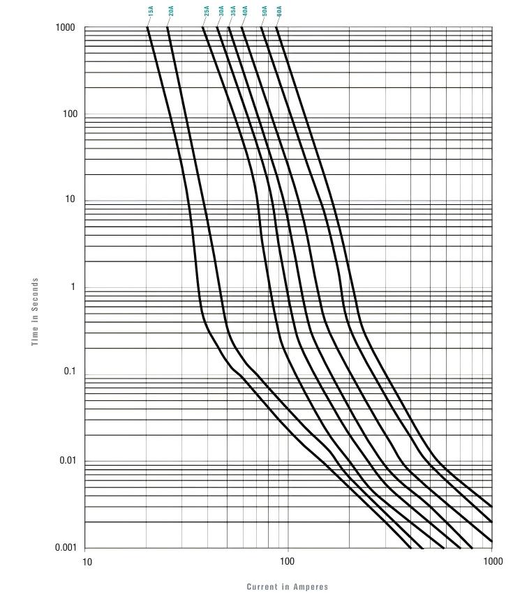 DHC45-15A