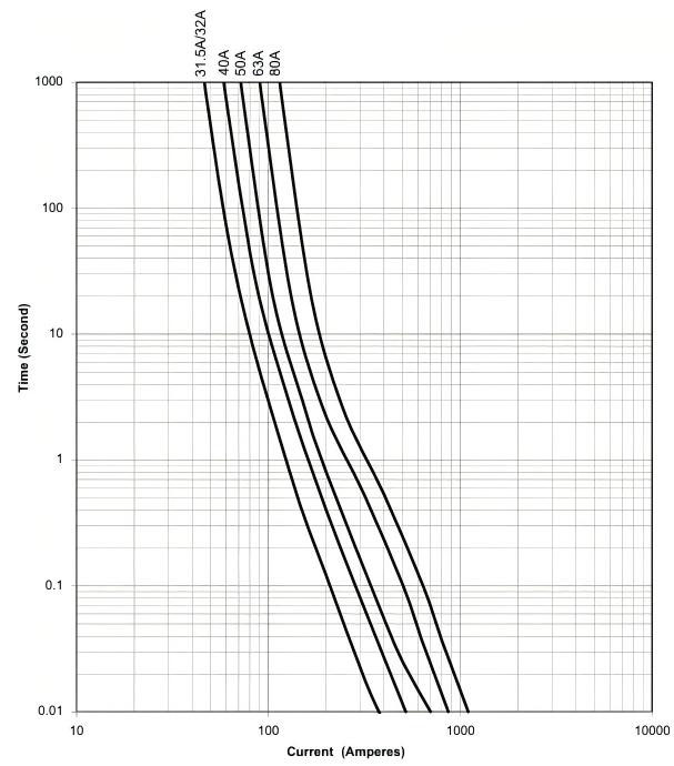 10CT120-80DA
