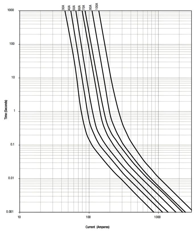 DLB45-100A