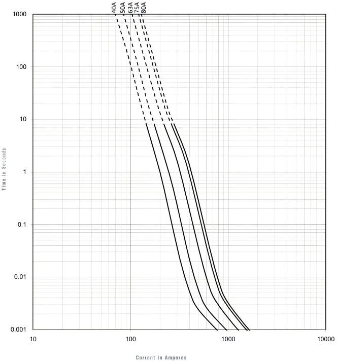 ESJ10-40A