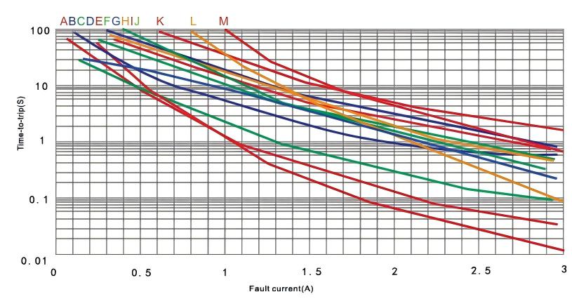 PR600-011