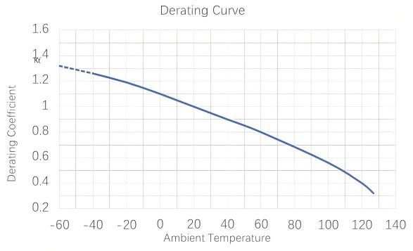 HMSD50-400A-T