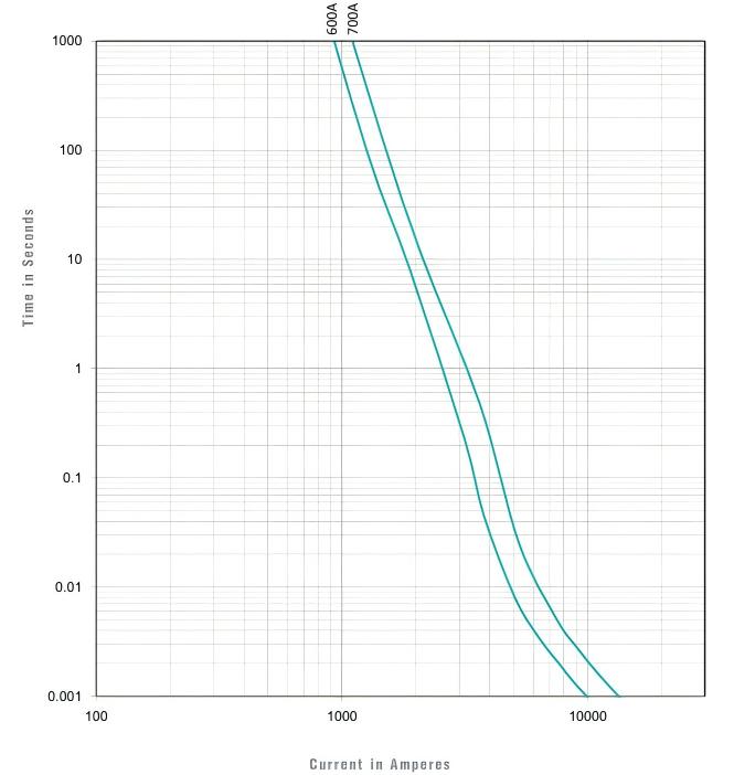 HMSD15-700A-T