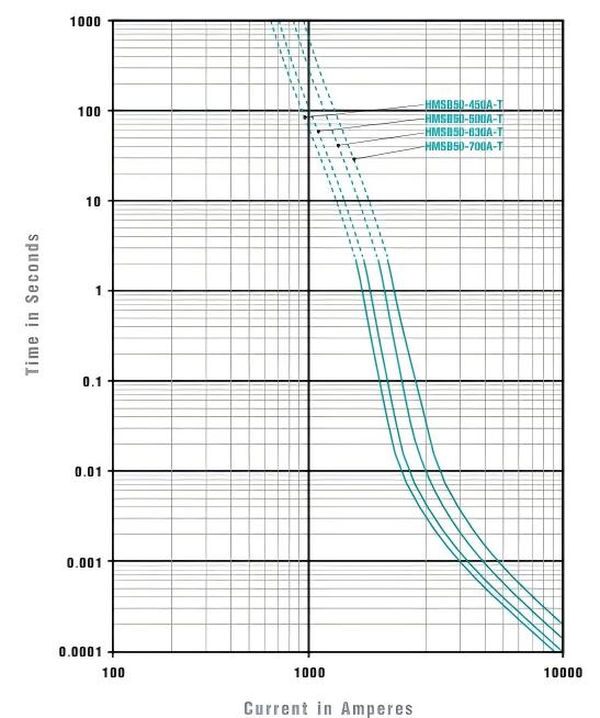 HMSB50-450A-T