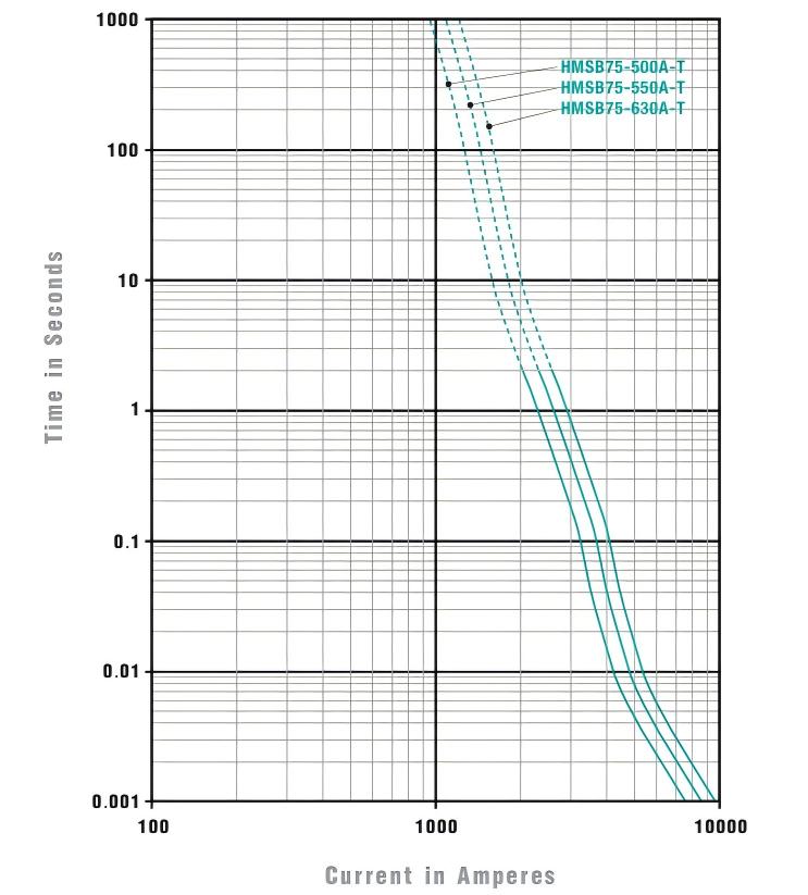 HMSB75-630A-T