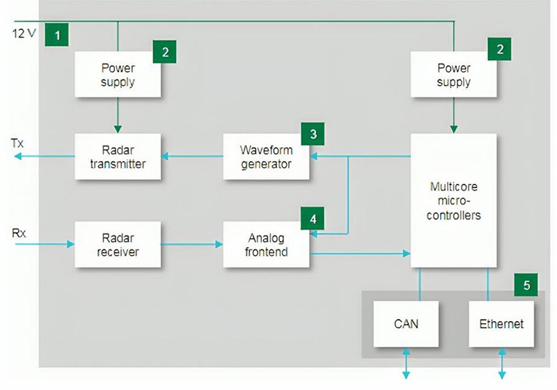 Prosemi Micro-electronic Announces The Launch Of Its Ultra-thin Film Fuse Featuring Ultra-low Dcr