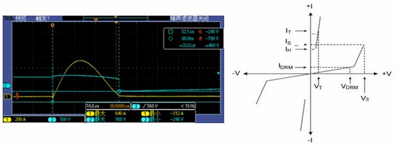 Prosemi AC Power Port Surge Protection Solutions: Technical Breakthroughs and Application Advantages